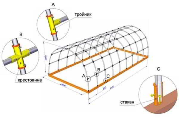 Современная теплица из ПВХ труб: устанавливается за несколько дней