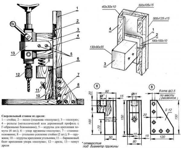 Станина для дрели своими руками: домашний сверлильный станок