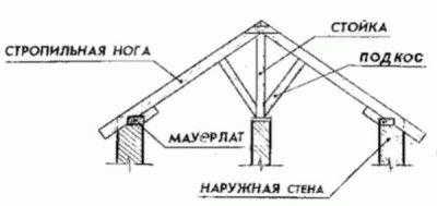 
			Строим баню из пеноблоков своими руками		