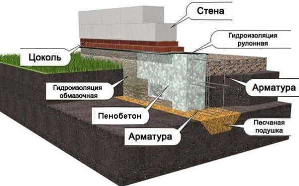 Строим дом из пеноблоков: все плюсы и минусы такой постройки