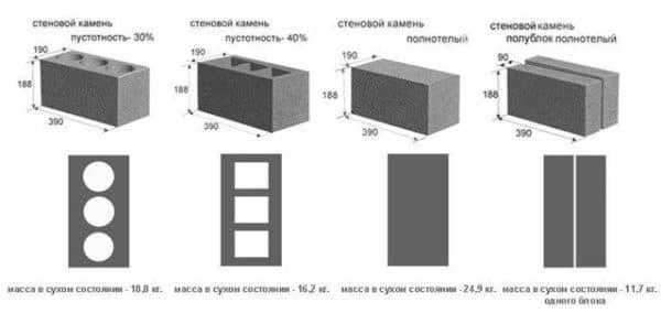 Строим дом из пеноблоков: все плюсы и минусы такой постройки