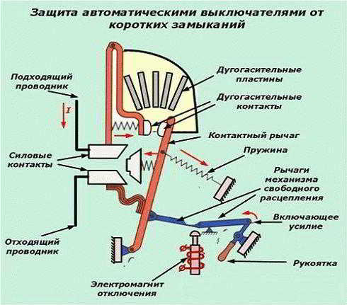 
			Таблица выбора автоматов по мощности		