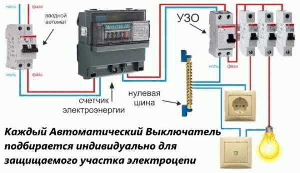 
			Таблица выбора автоматов по мощности		