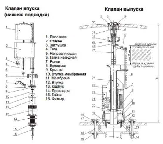 Течь унитаза: места появления и ремонт