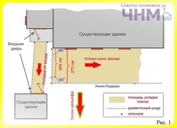 Укладка тротуарной плитки своими руками Укладка тротуарной плитки своими руками