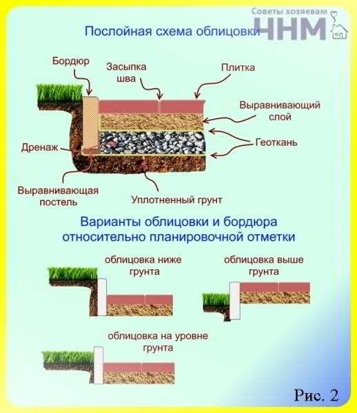 Укладка тротуарной плитки своими руками Укладка тротуарной плитки своими руками