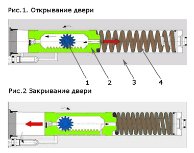 Установка / монтаж доводчика двери своими руками. Видео. Пошаговая инструкция