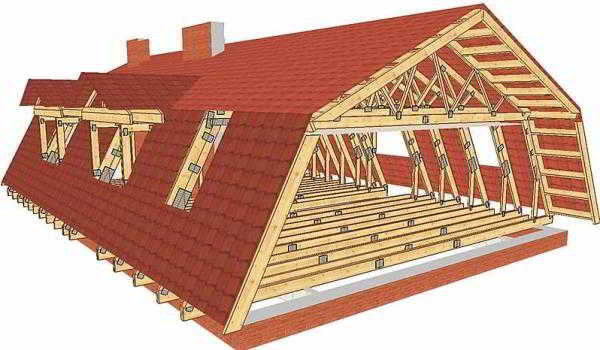 В чем преимущество ломаной формы мансардной крыши