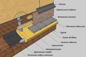 
			Винтовые сваи под баню		