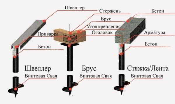 
			Винтовые сваи под баню		