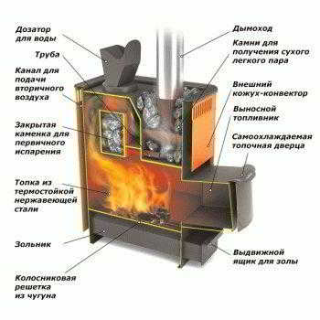 
			Внутренняя отделка бани из бруса		