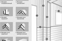 
			Внутренняя отделка бани из пеноблока		