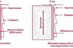 
			Внутренняя отделка бани из пеноблока		