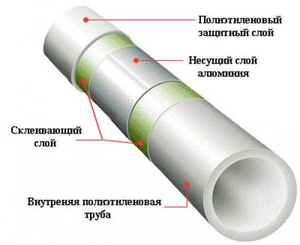 Водяной теплый пол в доме своими руками, схема, укладка