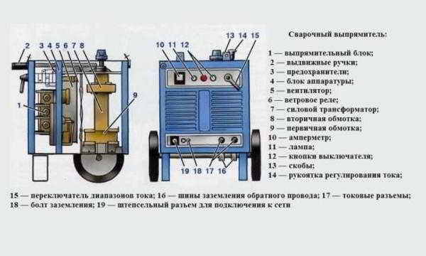 Выпрямитель сварочного аппарата своими руками: элементы для схемы