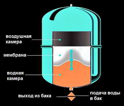 Закрытая система отопления: схемы и особенности монтажа системы закрытого типа Закрытая система отопления: схемы и особенности монтажа системы закрытого типа