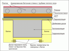 
			Замена пола в бане		