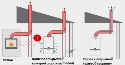 Автономное газовое отопление частного дома: варианты устройства и обзор лучших решений