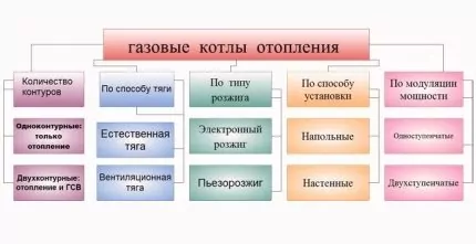 Автономное газовое отопление частного дома: варианты устройства и обзор лучших решений