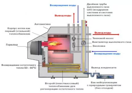 Автономное газовое отопление частного дома: варианты устройства и обзор лучших решений