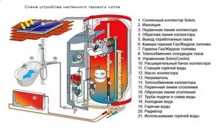 Автономное газовое отопление частного дома: варианты устройства и обзор лучших решений