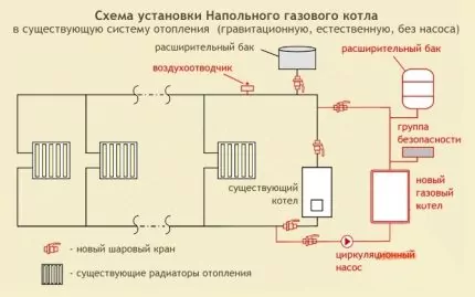 Автономное газовое отопление частного дома: варианты устройства и обзор лучших решений