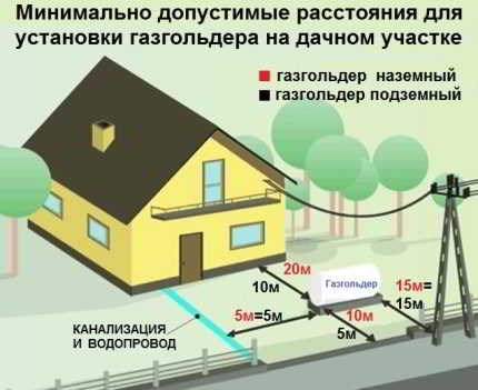 Автономное газовое отопление частного дома: варианты устройства и обзор лучших решений