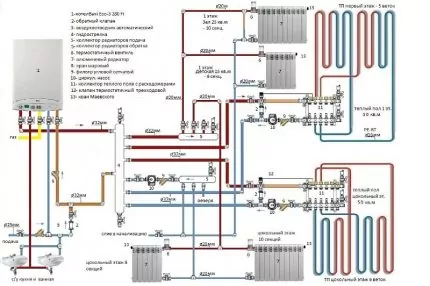 Автономное газовое отопление частного дома: варианты устройства и обзор лучших решений