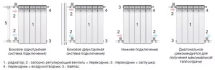 Автономное газовое отопление частного дома: варианты устройства и обзор лучших решений