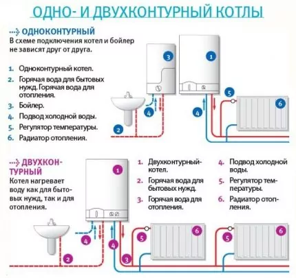 Автономное газовое отопление частного дома: варианты устройства и обзор лучших решений