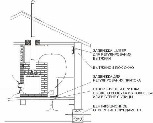 Баня эконом класса своими руками
Баня эконом класса своими руками