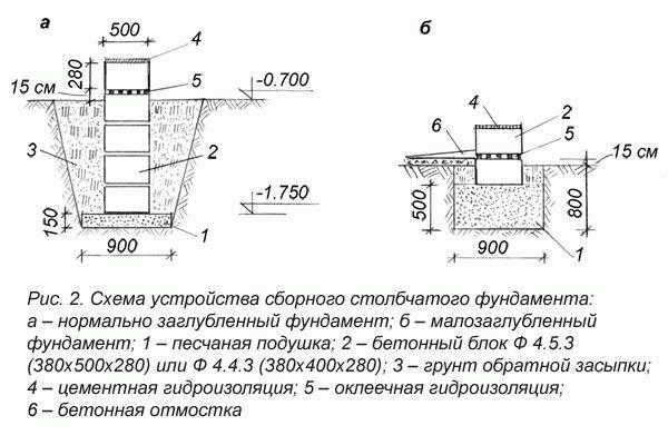 
			Баня эконом класса своими руками		