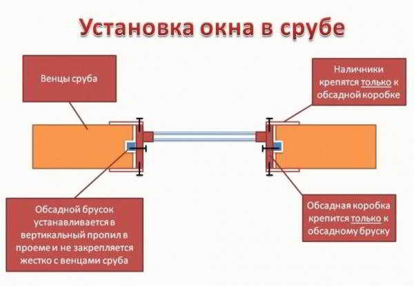 
			Баня с панорамными окнами		