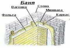 
			Баня с теплым бассейном		