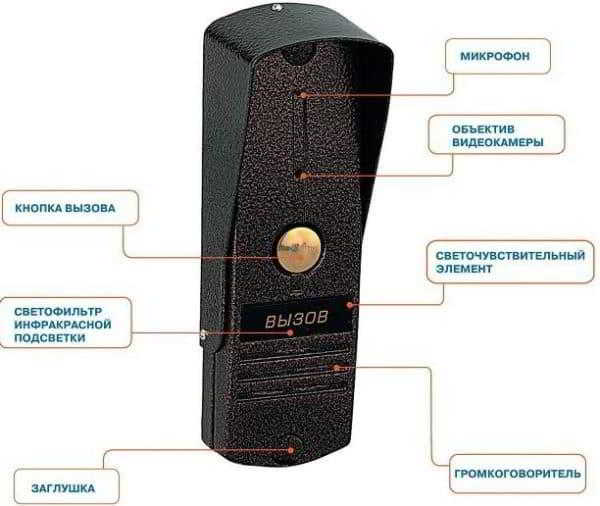 Беспроводной видеодомофон для частного дома: система с электромеханическим замком