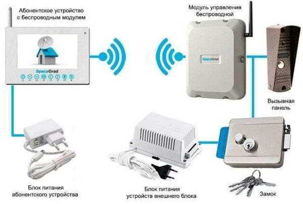 Беспроводной видеодомофон для частного дома: система с электромеханическим замком