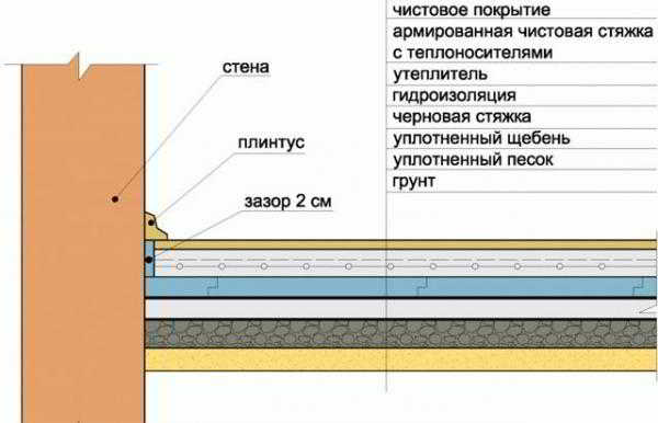 
			Бетонный пол в бане		