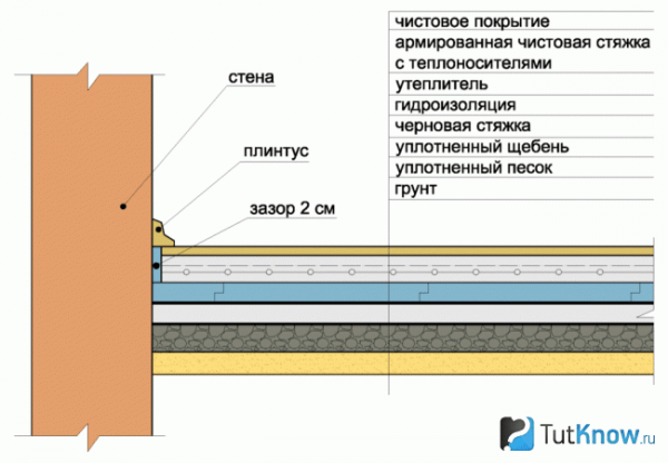 
			Бетонный пол в бане		