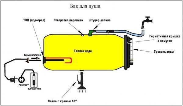 Бочка для душа с подогревом: особенности устройства и эксплуатации