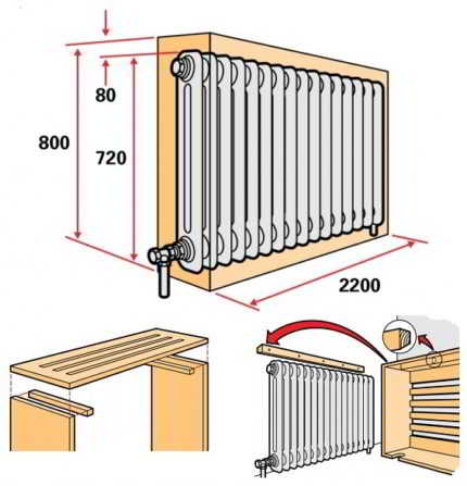 Чем и как лучше закрыть батарею отопления: варианты маскировки радиаторов