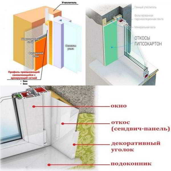 Чем лучше отделать откосы пластиковых окон?