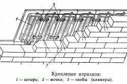 
			Чем облицевать печь		