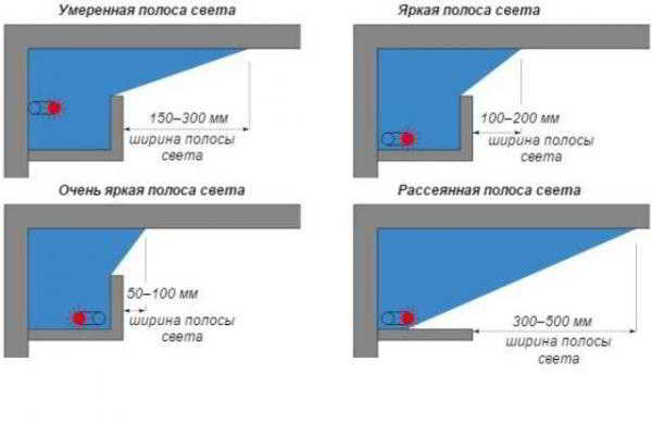 Что собой представляет неоновая подсветка потолка и каковы ее особенности