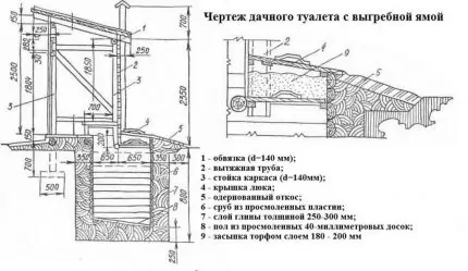 Дачный унитаз: обзор видов садовых моделей для дачного туалета и особенностей их установки