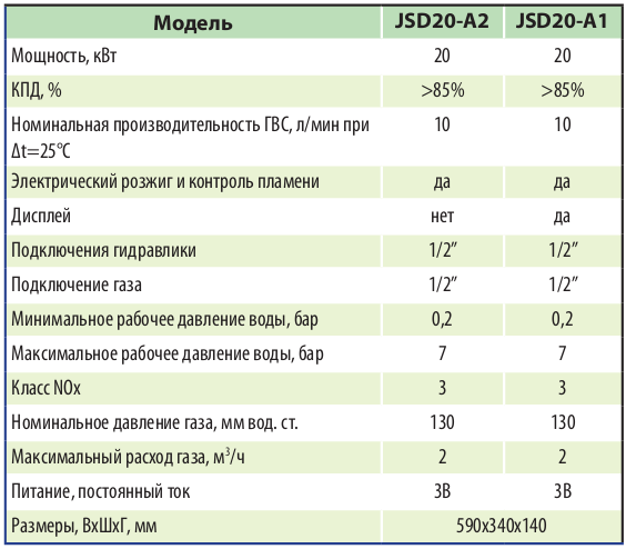 Дачный водонагреватель для душа и не только