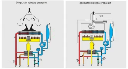 Датчики для газовых котлов: виды, принцип работы, характеристики Датчики для газовых котлов: виды, принцип работы, характеристики