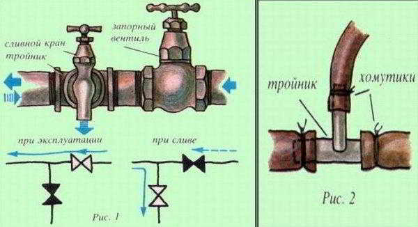 Делаем садовый водопровод за несколько этапов