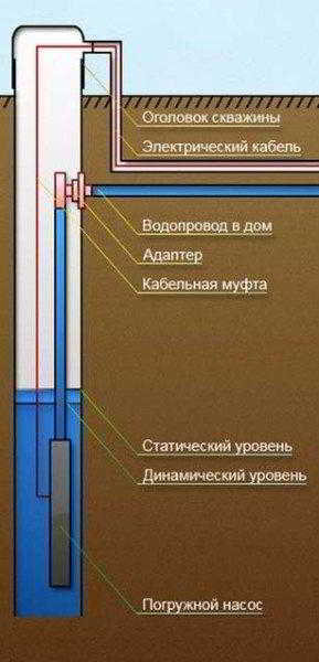 Делаем водопровод в частном доме Делаем водопровод в частном доме