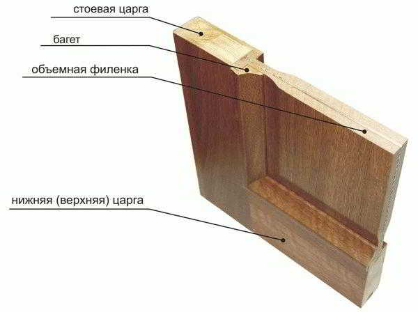
			Деревянная дверь своими руками		