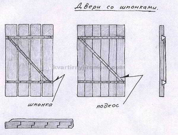 
			Деревянная дверь своими руками		